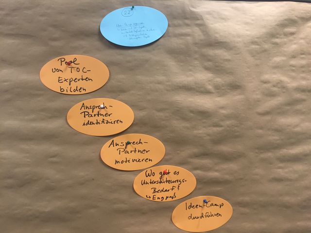Ideenkarten aus dem Workshop TOC für Flüchtlinge