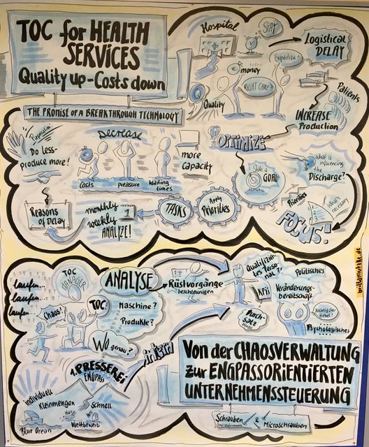 Graphic Recording zu TOC for Health Services und zur engpassorientierten Unternehmenssteuerung