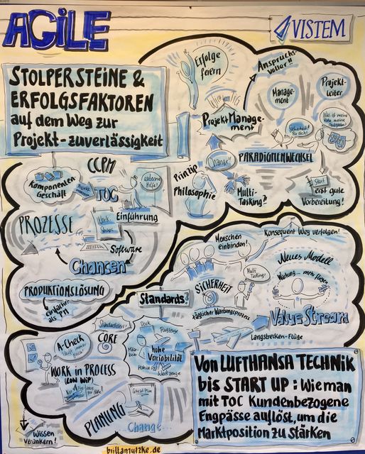 Graphic Recording zur Projektzuverlässigkeit und zu TOC bei Lufthansa Technik